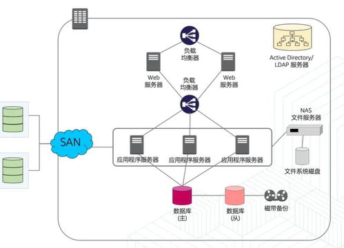 使用AWS Amplify構(gòu)建和部署Web應(yīng)用程序的完整體驗(yàn)