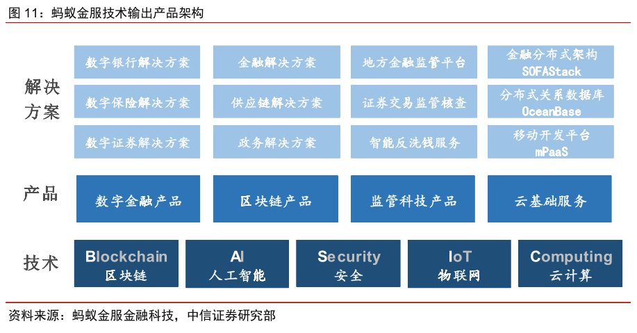 深度報(bào)告:如何評(píng)估螞蟻金服的價(jià)值