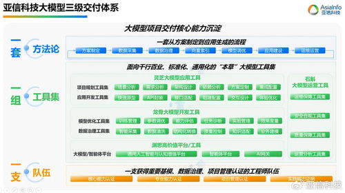 人工智能服務(wù)產(chǎn)業(yè)高質(zhì)量發(fā)展論壇 亞信科技劉長(zhǎng)水談“讓大模型創(chuàng)造大模型”的技術(shù)服務(wù)路徑