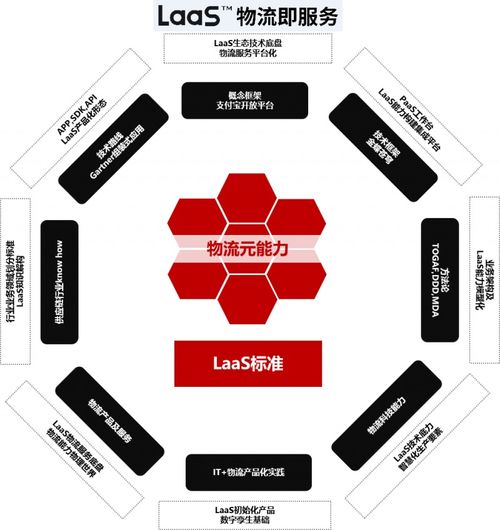 順豐科技IaaS實(shí)現(xiàn)產(chǎn)品化與數(shù)字生態(tài)戰(zhàn)略全面提速，技術(shù)服務(wù)成新增長(zhǎng)極