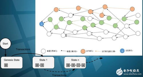 區(qū)塊鏈賦能數(shù)據(jù)管理新范式 CyberVein技術架構與開發(fā)詳解