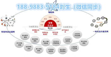 智慧農業溯源追蹤 物聯網標識系統技術開發詳解